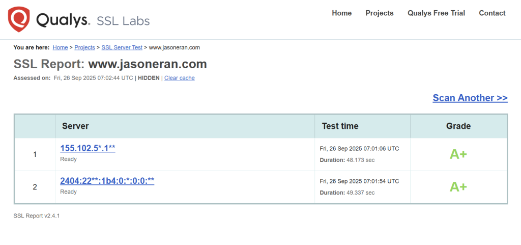 Qualys SSL Labs A+ score for my secure WordPress setup.